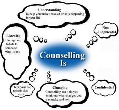 Counselling In Spain